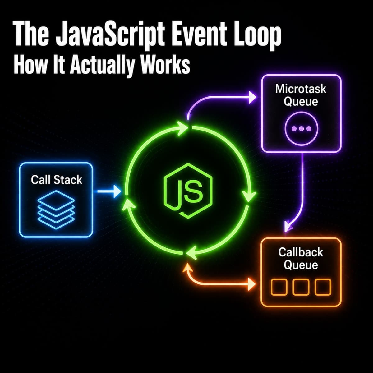 How the JavaScript Event Loop Actually Works - A Deep Dive