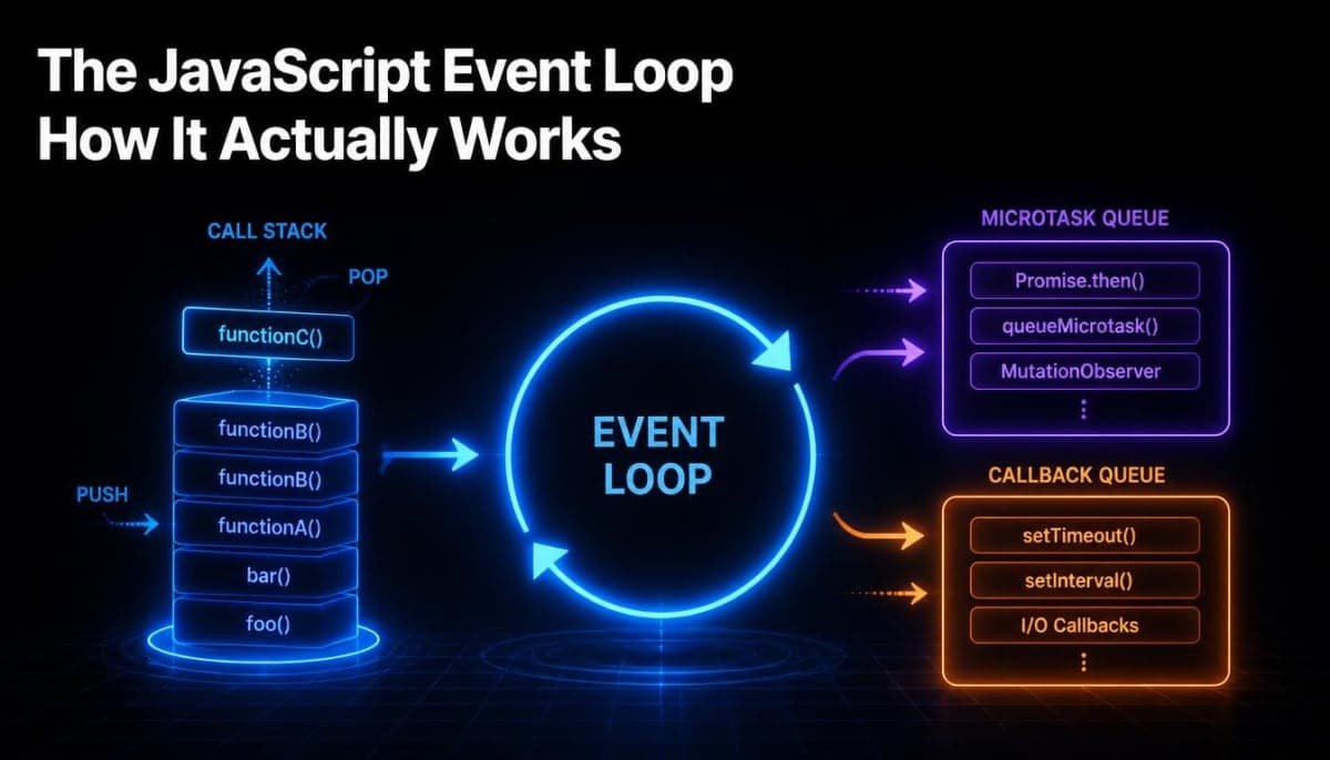 How the JavaScript Event Loop Actually Works - A Deep Dive