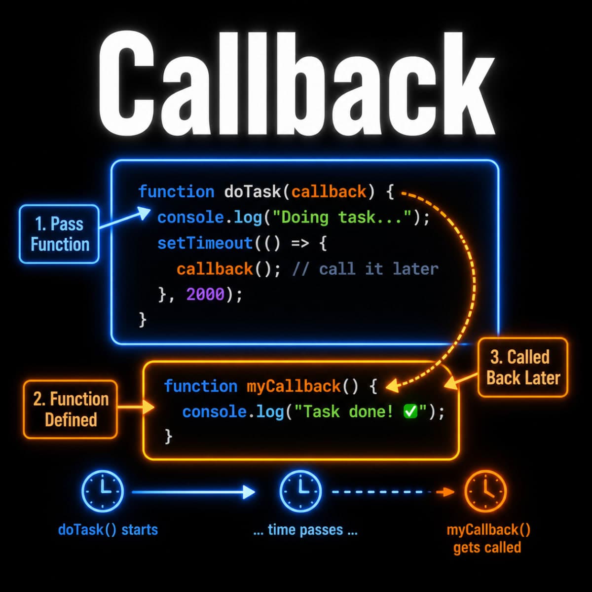 Callback Functions in JavaScript - Everything You Need to Know