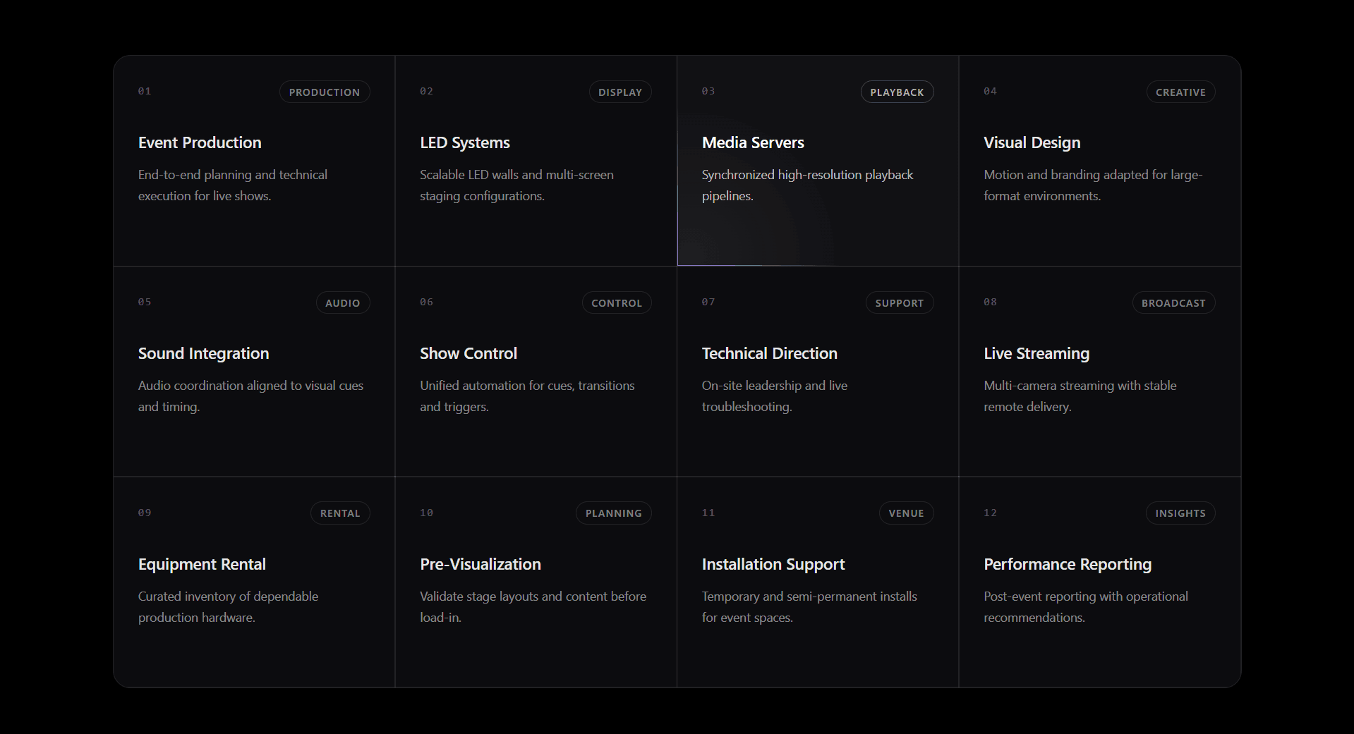 Spotlight Cards Grid Component - Next.js Tailwind CSS