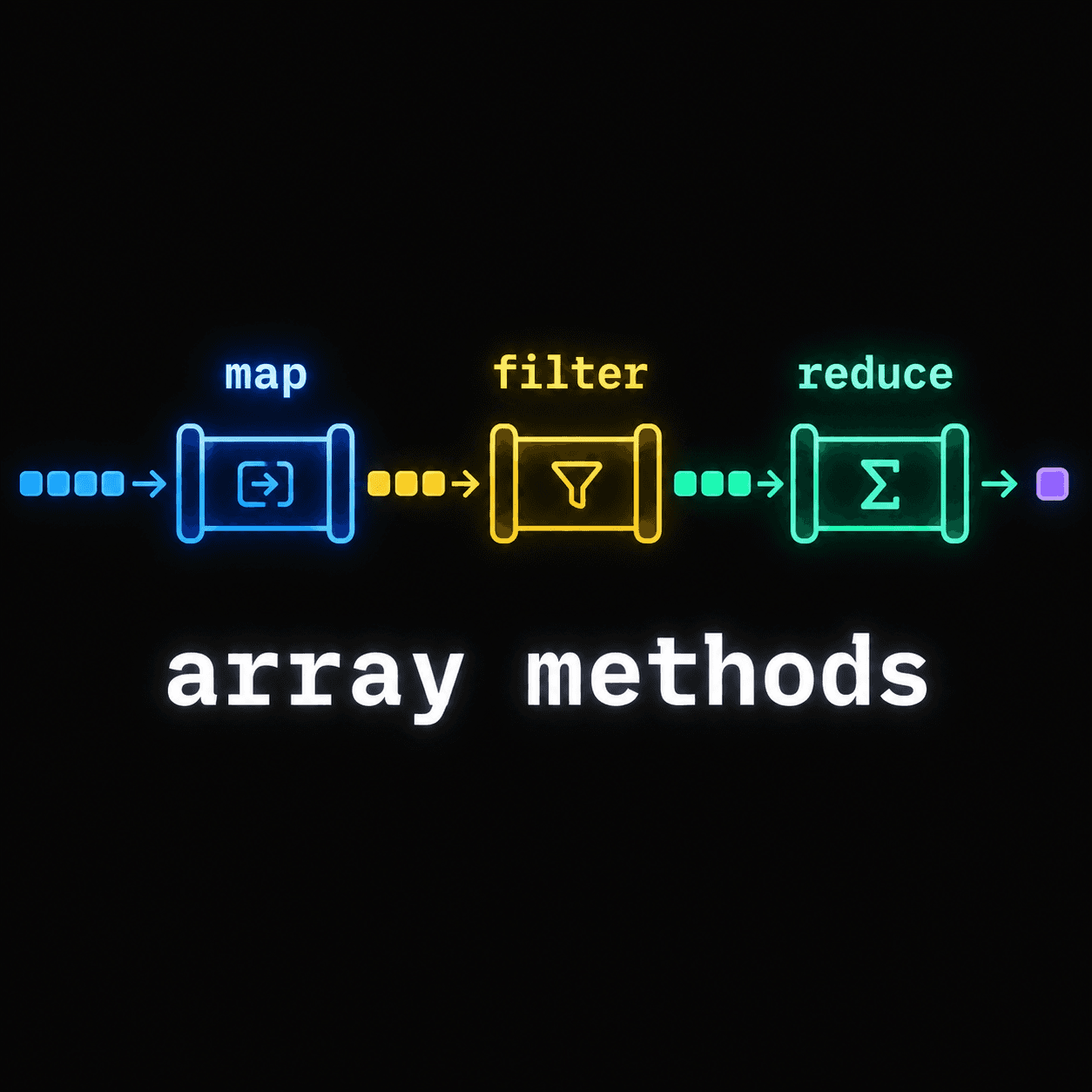 JavaScript Array Methods Explained (map, filter, reduce)
